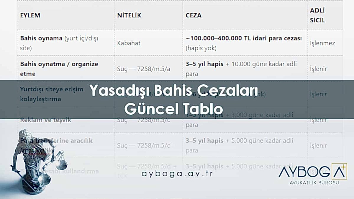 Yasadışı Bahis Cezaları 2026 Güncel Tablo